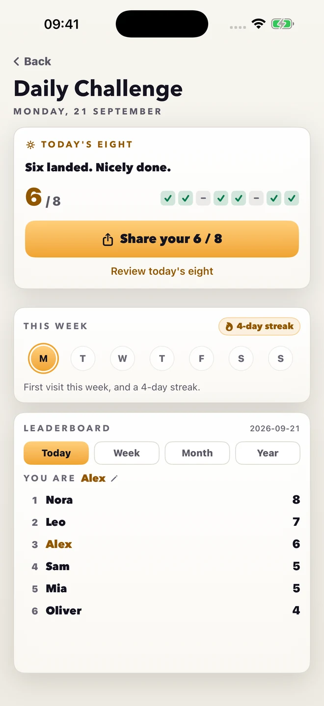 Daily Challenge: six of eight correct, with two missed questions and a shared leaderboard.